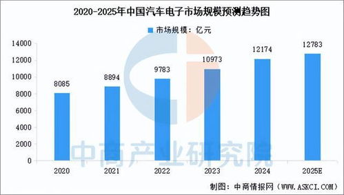 2025年中國通信模組產業鏈圖譜及投資布局分析