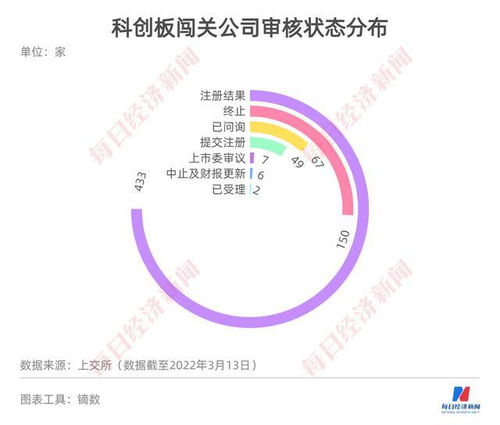 每經(jīng)ipo周報(bào)第52期 本周將迎上會(huì)高峰期 16家企業(yè) 扎堆 上會(huì) 產(chǎn)品技術(shù)指標(biāo)遠(yuǎn)落后于同行的恒爍股份能否過會(huì)